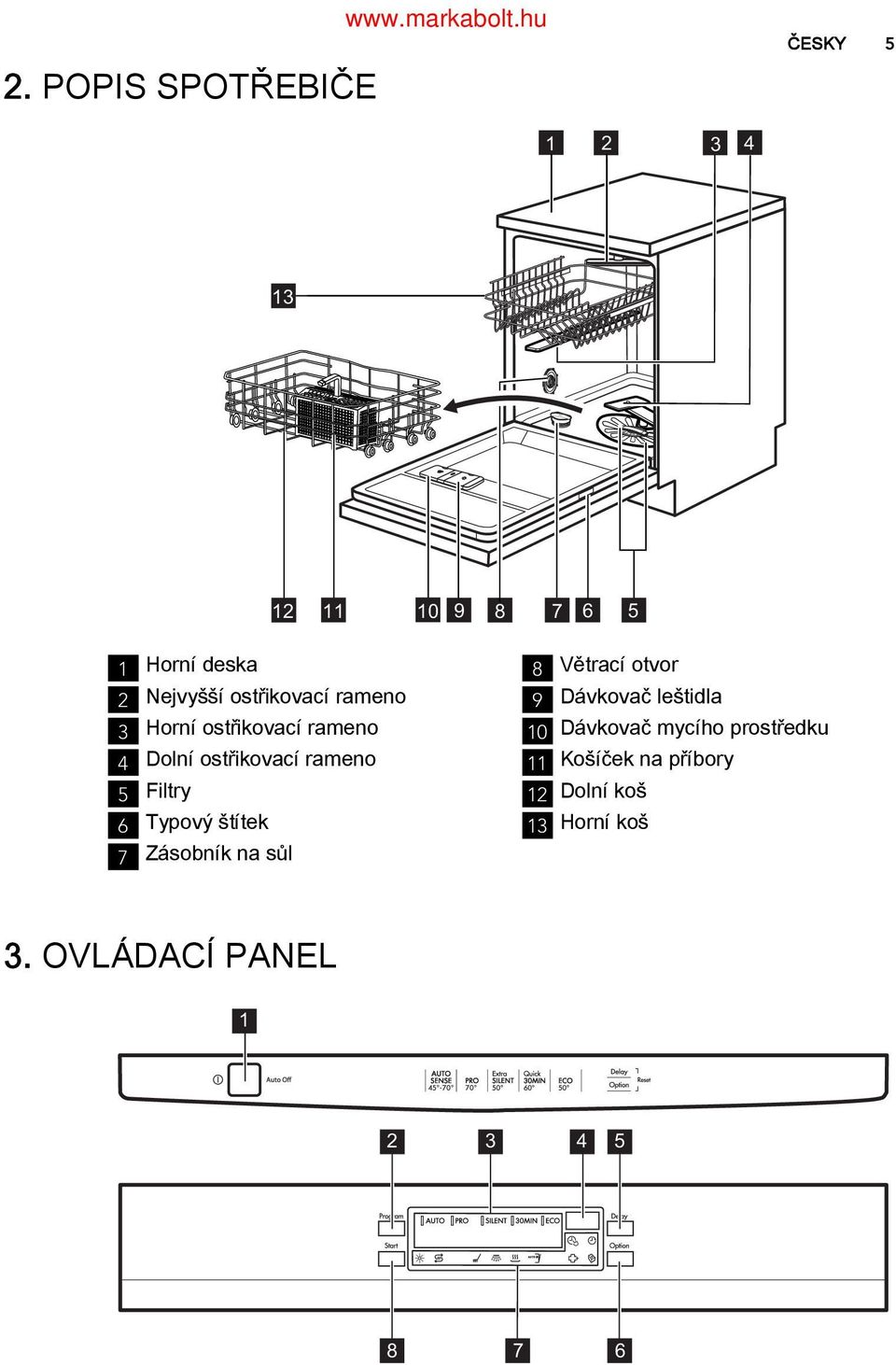 Nejvyšší ostřikovací rameno 9 Dávkovač leštidla 3 Horní ostřikovací rameno 4 Dolní