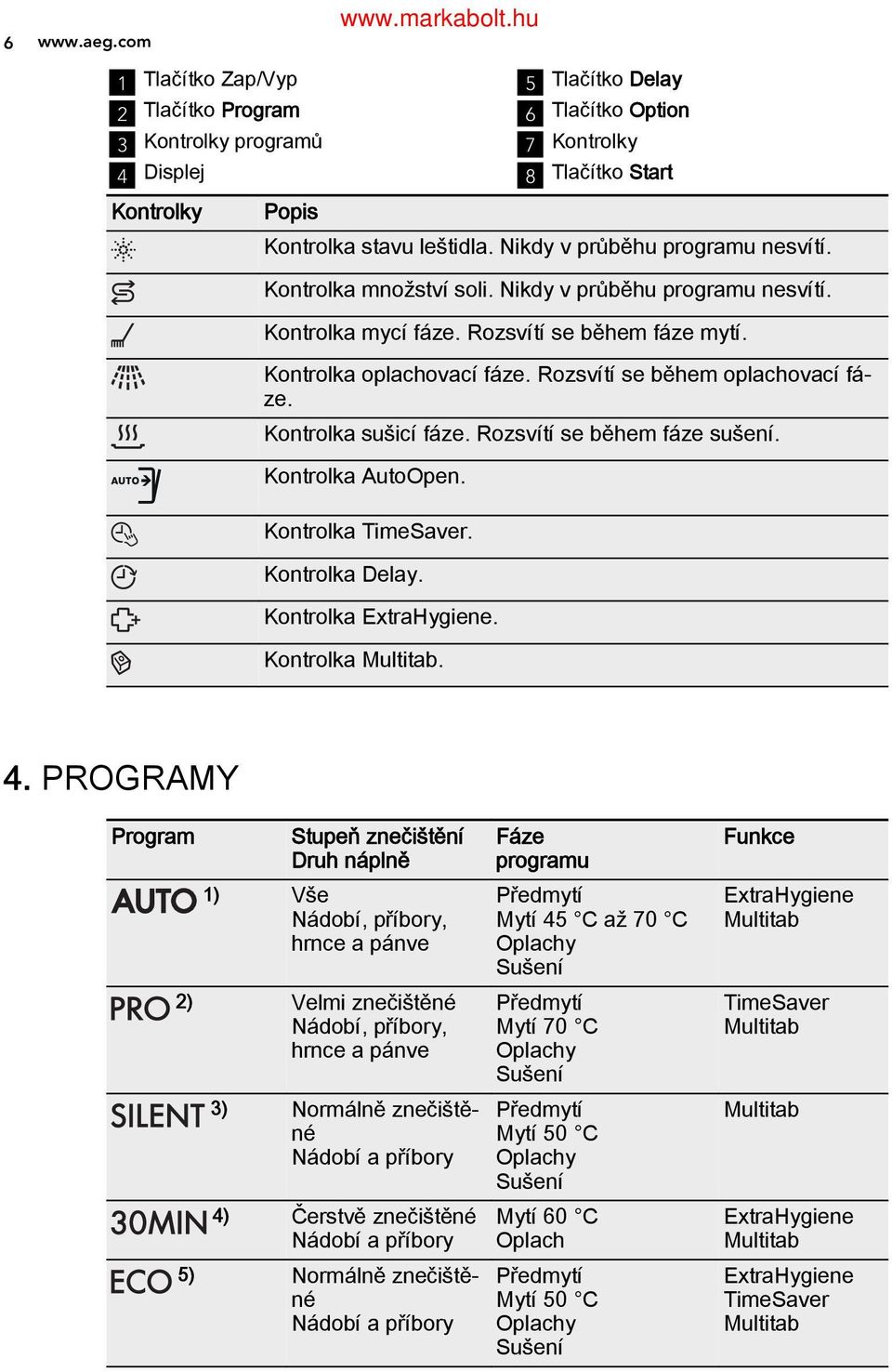 Rozsvítí se během oplachovací fá ze. Kontrolka sušicí fáze. Rozsvítí se během fáze sušení. Kontrolka AutoOpen. Kontrolka TimeSaver. Kontrolka Delay. Kontrolka ExtraHygiene. Kontrolka Multitab. 4.