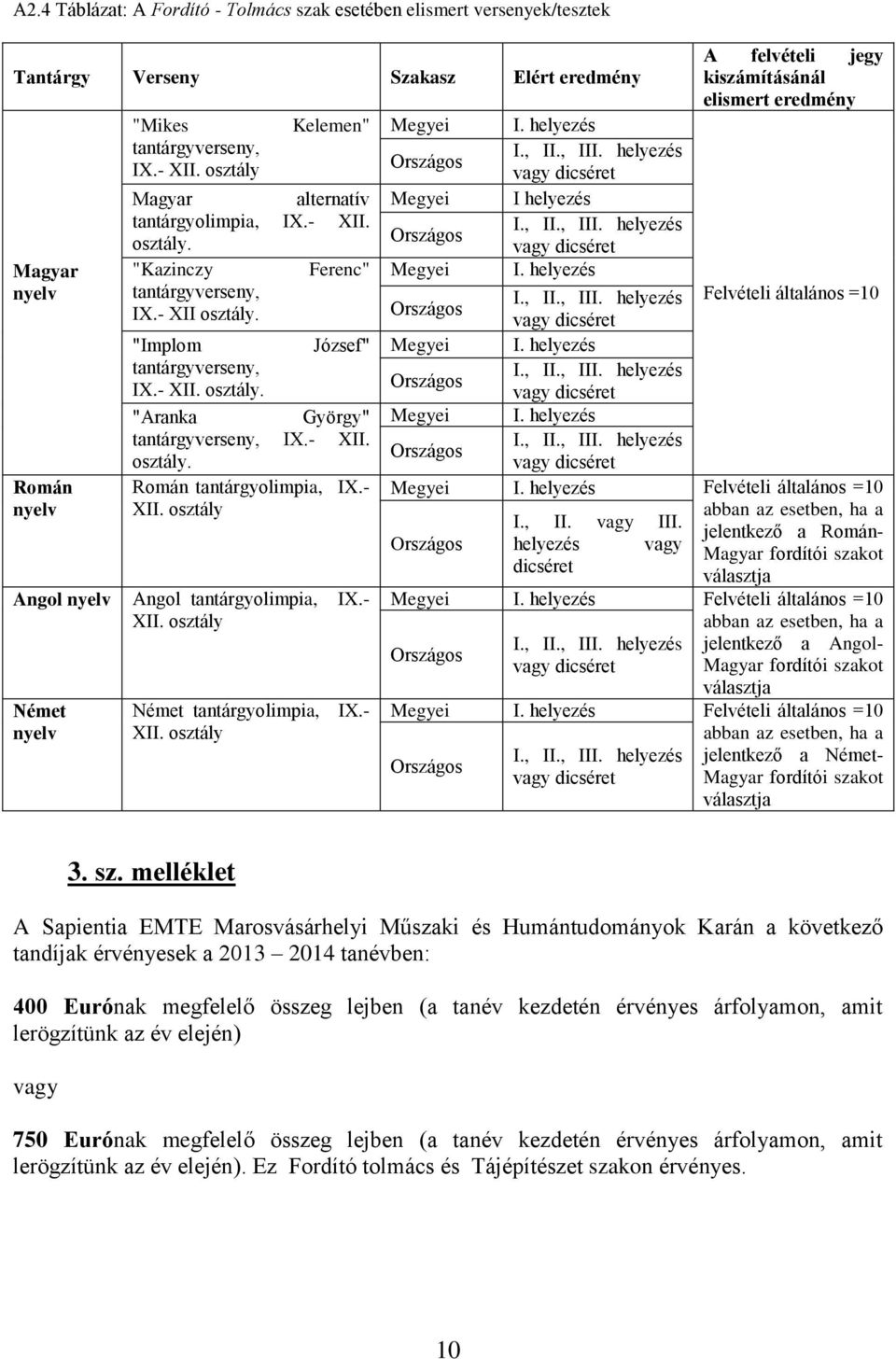 helyezés tantárgyverseny, IX.- XII. "Aranka György" I. helyezés tantárgyverseny, IX.- XII. Román Román tantárgyolimpia, IX.- I. helyezés nyelv XII. osztály abban az esetben, ha a I., II. vagy III.