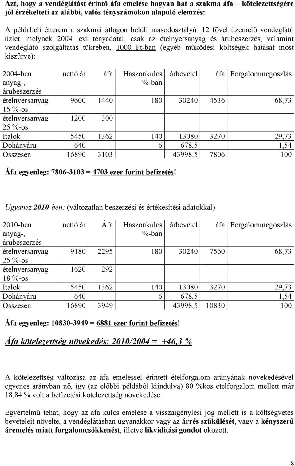 évi tényadatai, csak az ételnyersanyag és árubeszerzés, valamint vendéglátó szolgáltatás tükrében, 1000 Ft-ban (egyéb működési költségek hatását most kiszűrve): 2004-ben anyag-, árubeszerzés