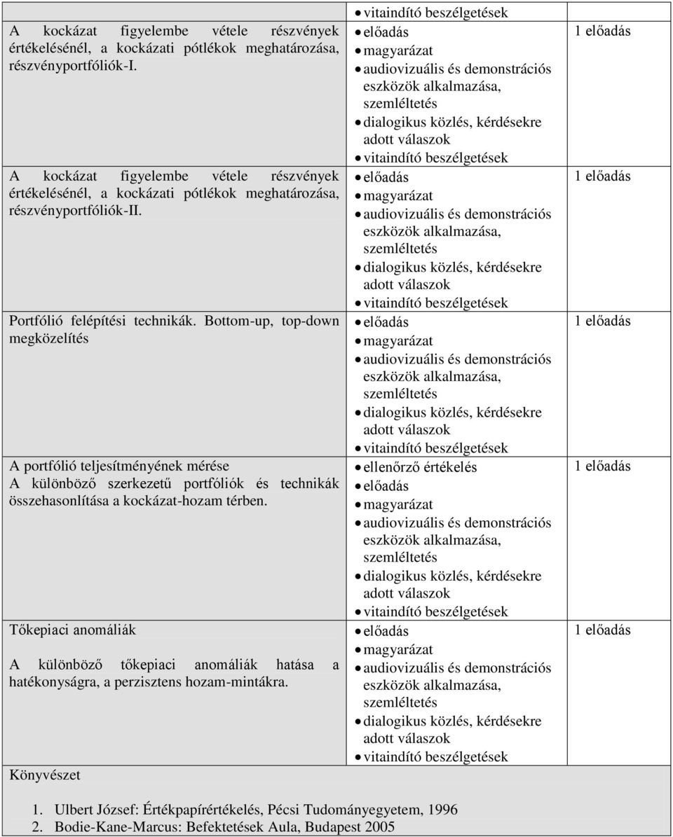 Bottom-up, top-down megközelítés A portfólió teljesítményének mérése A különböző szerkezetű portfóliók és technikák összehasonlítása a kockázat-hozam térben.