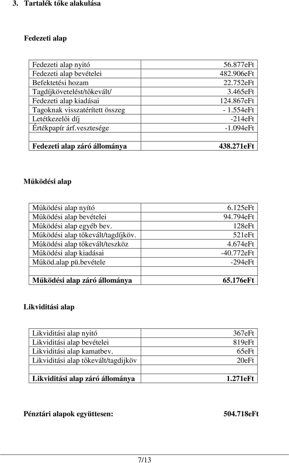 271eFt Mködési alap Mködési alap nyító Mködési alap bevételei Mködési alap egyéb bev. Mködési alap tkevált/tagdíjköv. Mködési alap tkevált/teszköz Mködési alap kiadásai Mköd.alap pü.