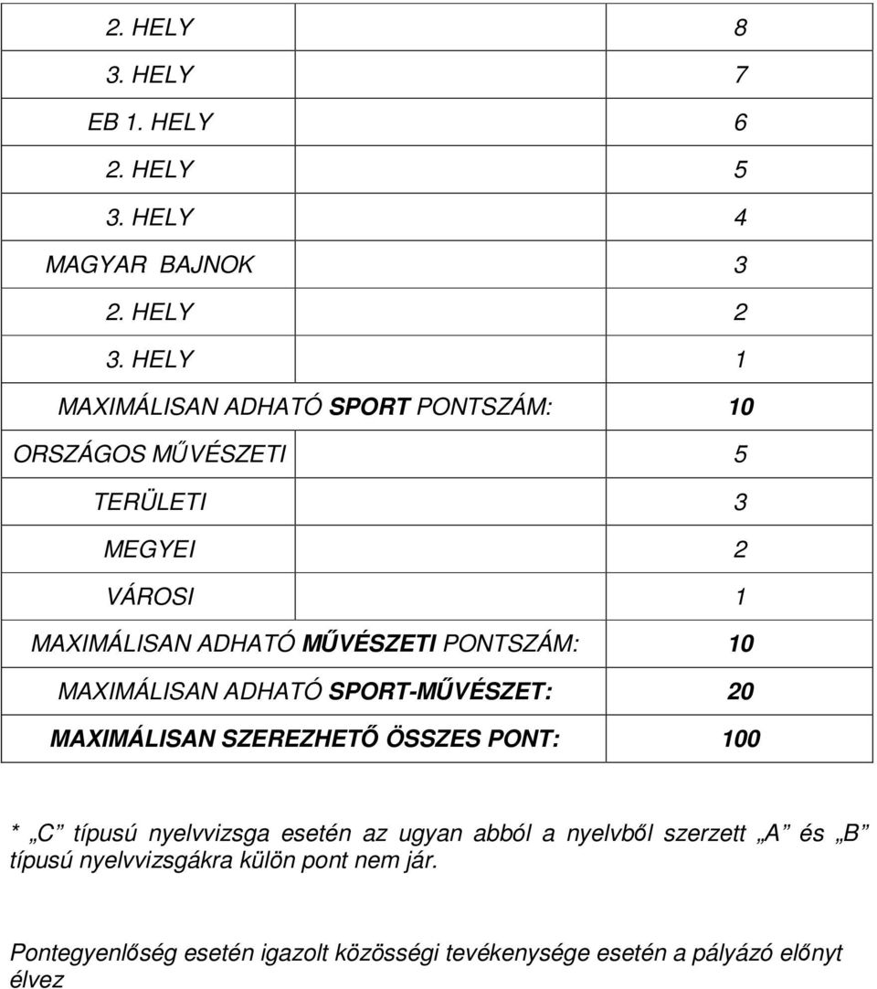 PONTSZÁM: 10 MAXIMÁLISAN ADHATÓ SPORT-MŰVÉSZET: 20 MAXIMÁLISAN SZEREZHETŐ ÖSSZES PONT: 100 * C típusú nyelvvizsga esetén az
