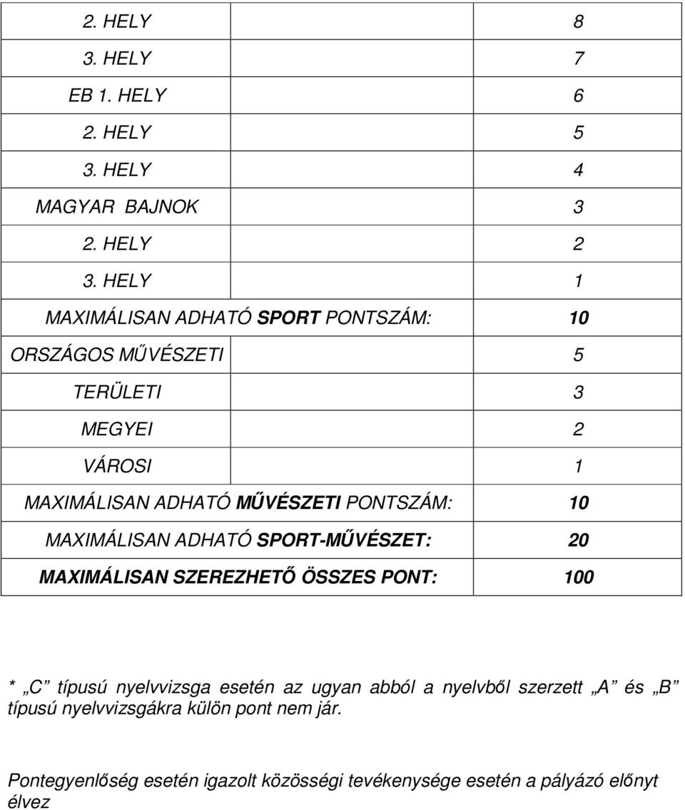 PONTSZÁM: 10 MAXIMÁLISAN ADHATÓ SPORT-MŰVÉSZET: 20 MAXIMÁLISAN SZEREZHETŐ ÖSSZES PONT: 100 * C típusú nyelvvizsga esetén az