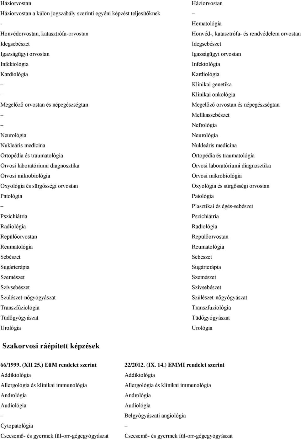 orvostan és népegészségtan Mellkassebészet Nefrológia Neurológia Neurológia Nukleáris medicina Nukleáris medicina Ortopédia és traumatológia Ortopédia és traumatológia Orvosi laboratóriumi