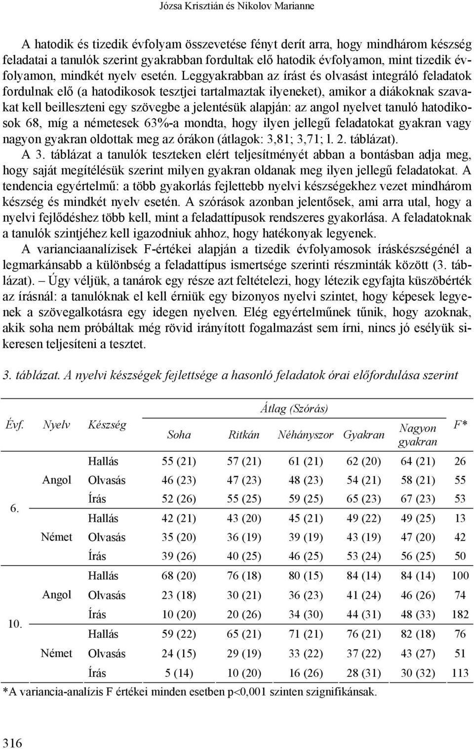 Leggyakrabban az írást és olvasást integráló feladatok fordulnak elő (a hatodikosok tesztjei tartalmaztak ilyeneket), amikor a diákoknak szavakat kell beilleszteni egy szövegbe a jelentésük alapján: