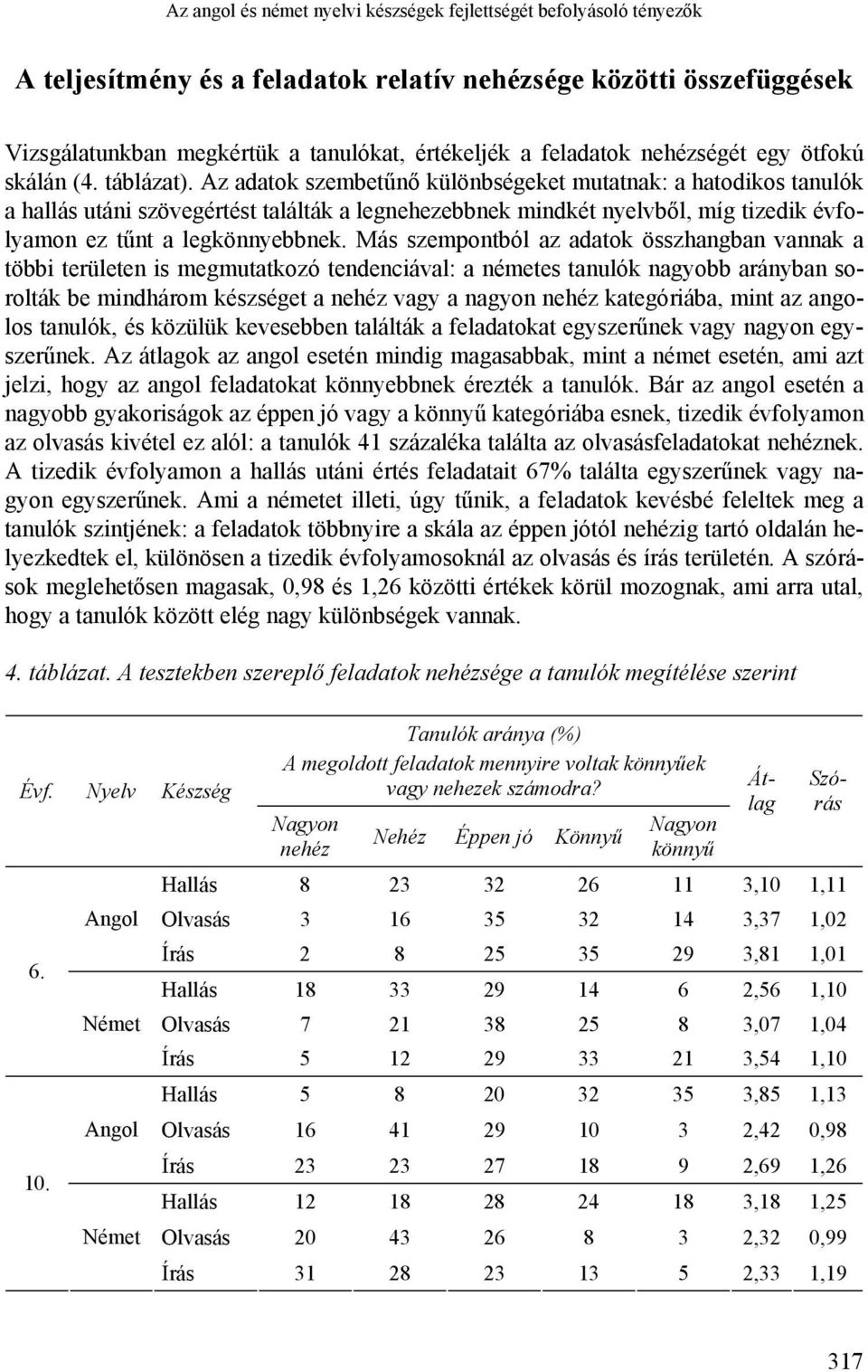 Az adatok szembetűnő különbségeket mutatnak: a hatodikos tanulók a hallás utáni szövegértést találták a legnehezebbnek mindkét nyelvből, míg tizedik évfolyamon ez tűnt a legkönnyebbnek.