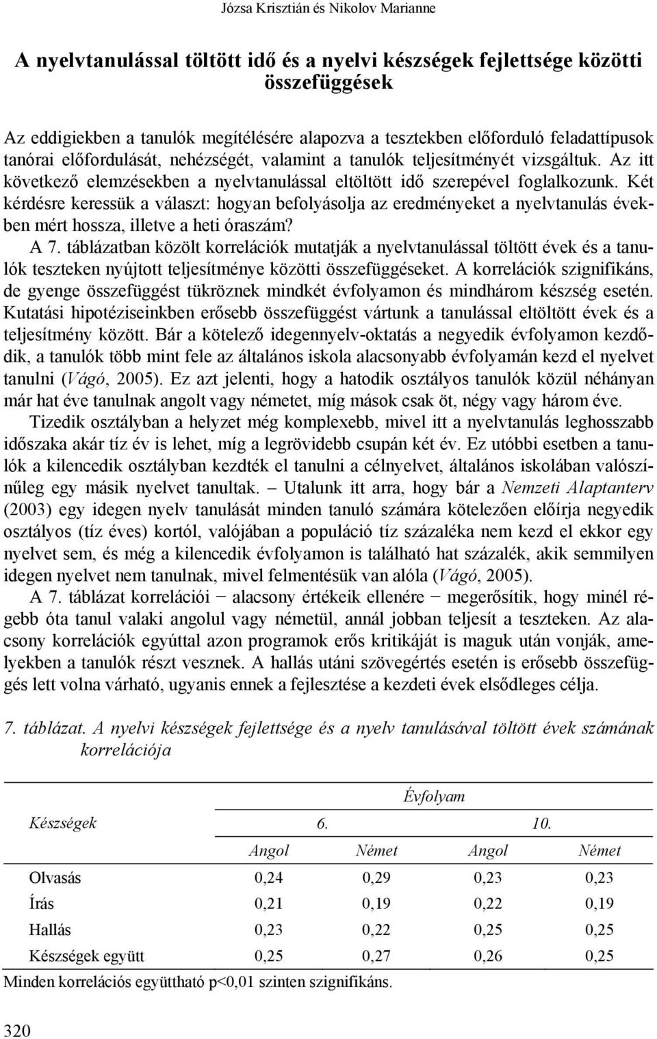 Két kérdésre keressük a választ: hogyan befolyásolja az eredményeket a nyelvtanulás években mért hossza, illetve a heti óraszám? A 7.