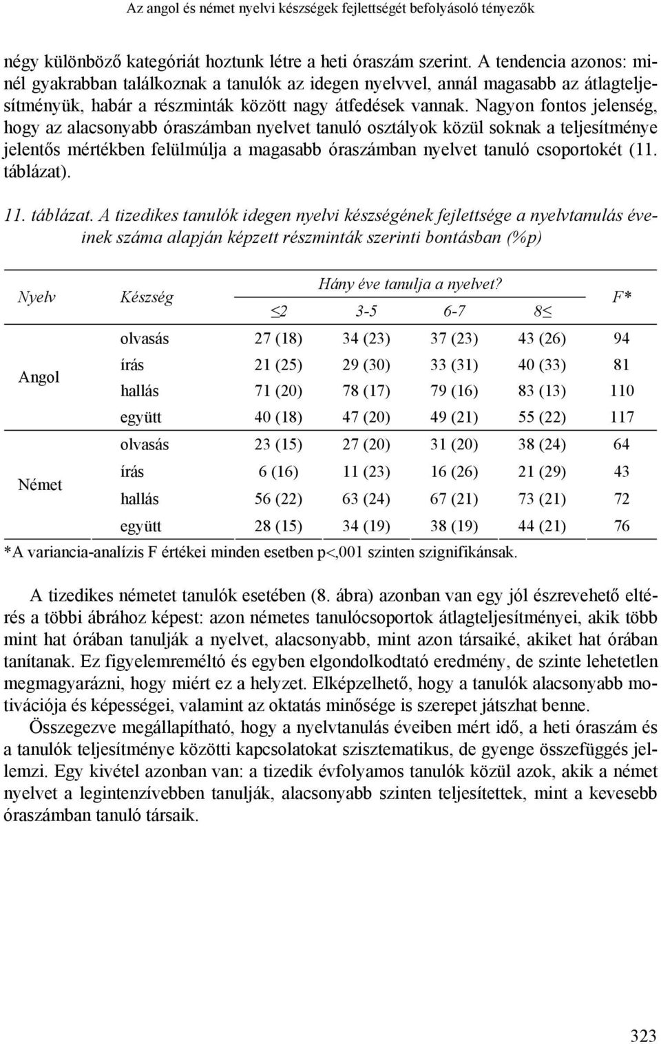 Nagyon fontos jelenség, hogy az alacsonyabb óraszámban nyelvet tanuló osztályok közül soknak a teljesítménye jelentős mértékben felülmúlja a magasabb óraszámban nyelvet tanuló csoportokét (11.