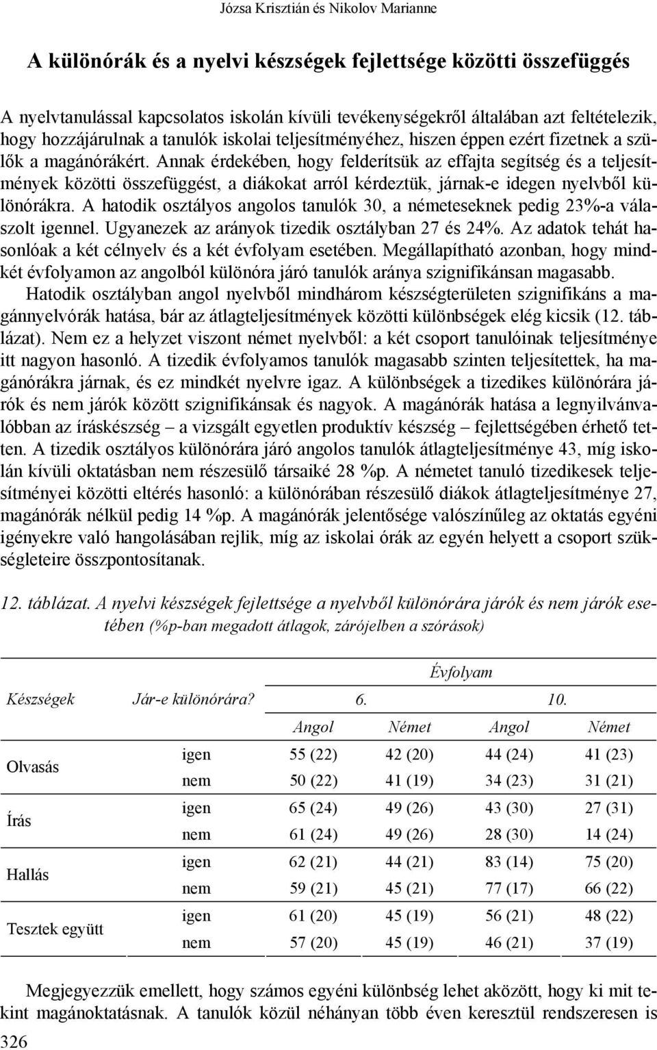 Annak érdekében, hogy felderítsük az effajta segítség és a teljesítmények közötti összefüggést, a diákokat arról kérdeztük, járnak-e idegen nyelvből különórákra.