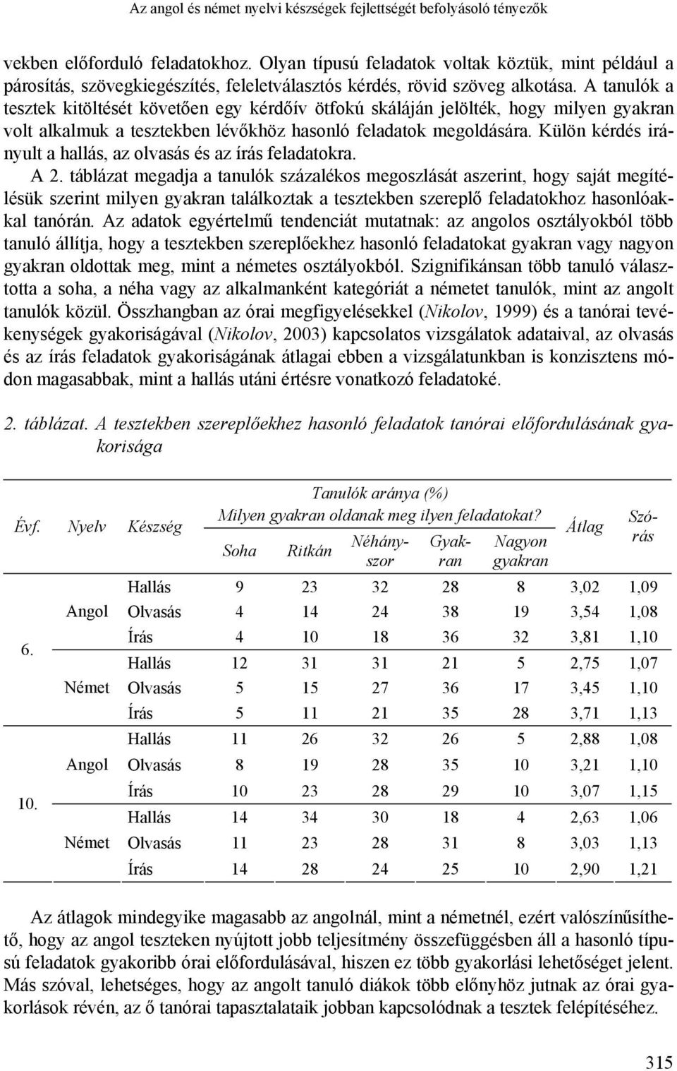 A tanulók a tesztek kitöltését követően egy kérdőív ötfokú skáláján jelölték, hogy milyen gyakran volt alkalmuk a tesztekben lévőkhöz hasonló feladatok megoldására.