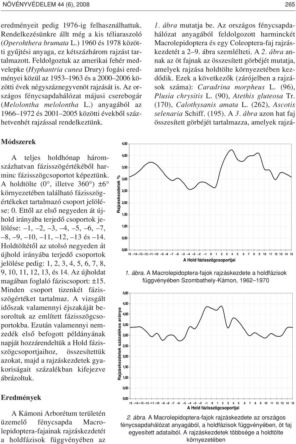 Feldolgoztuk az amerikai fehér medvelepke (Hyphantria cunea Drury) fogási eredményei közül az 1953 1963 és a 2000 2006 közötti évek négyszáznegyvenöt rajzását is.