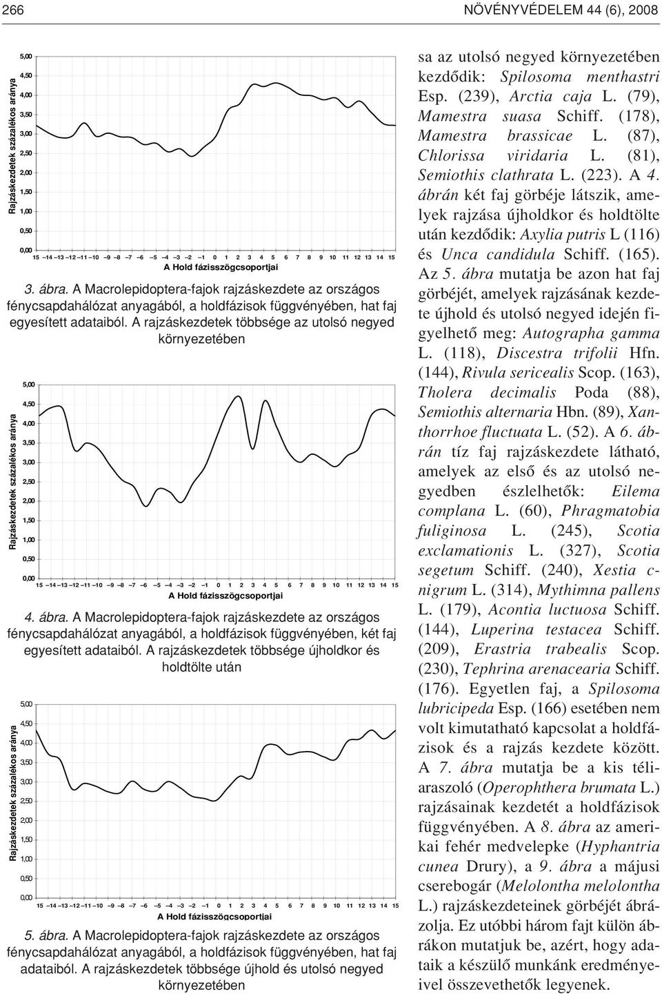 A rajzáskezdetek többsége az utolsó negyed környezetében Rajzáskezdetek százalékos aránya Rajzáskezdetek százalékos aránya 5,00 4,50 4,00 3,50 3,00 2,50 2,00 1,50 1,00 0,50 0,00 15 14 13 12 11 10 9 8