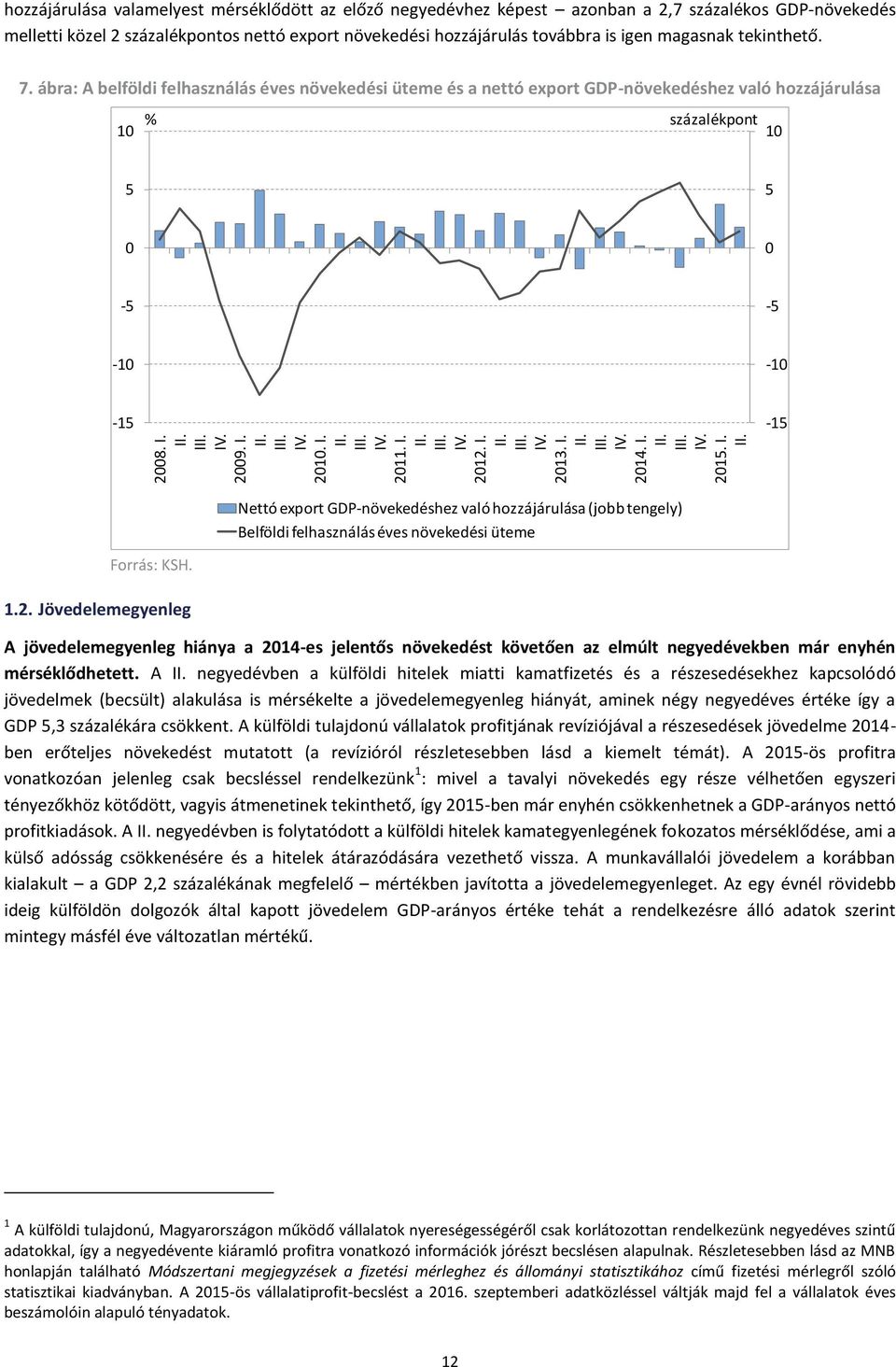 ábra: A belföldi felhasználás éves növekedési üteme és a nettó export GDP-növekedéshez való hozzájárulása % százalékpont 1 