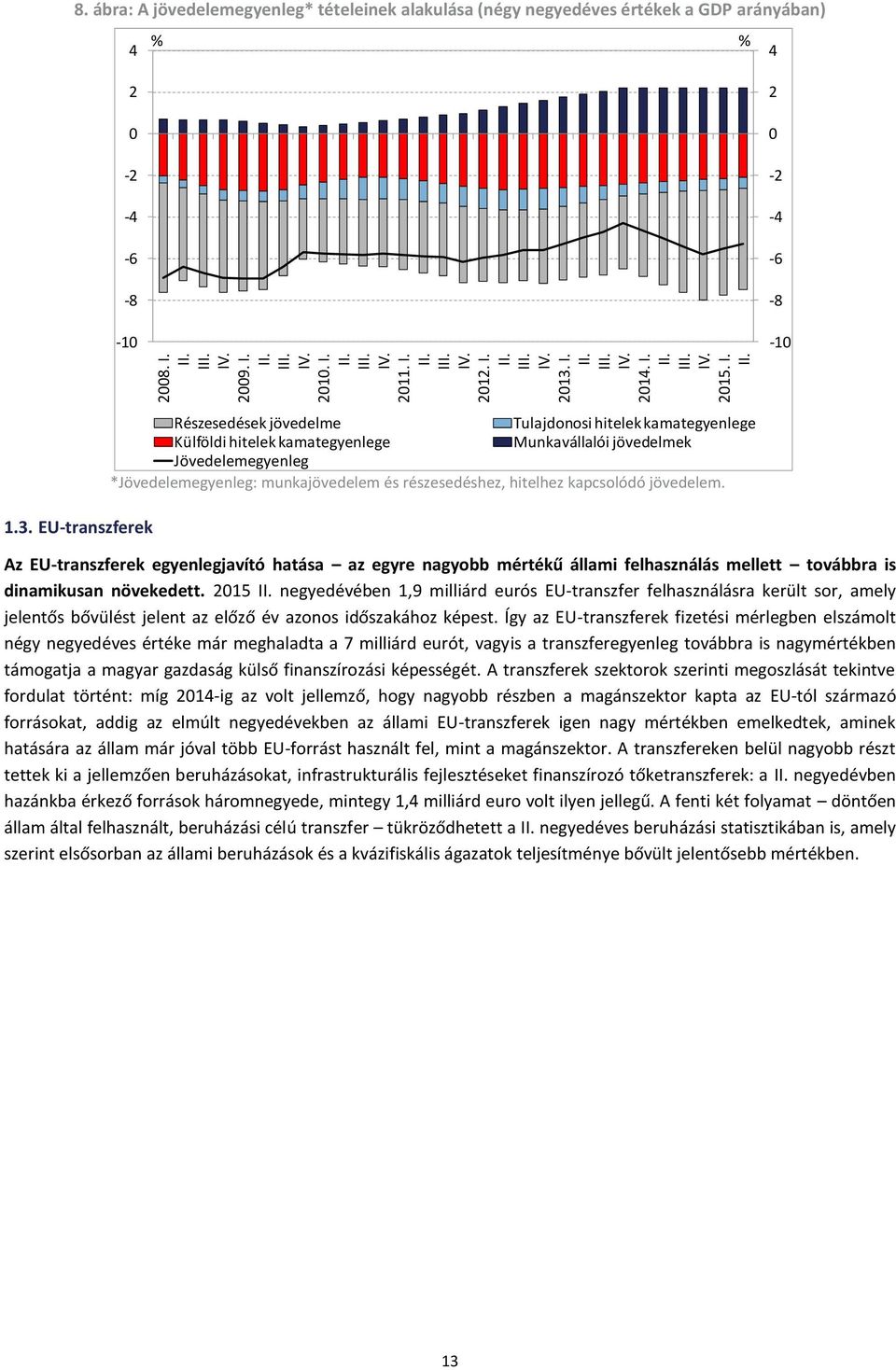 EU-transzferek Részesedések jövedelme Tulajdonosi hitelek kamategyenlege Külföldi hitelek kamategyenlege Munkavállalói jövedelmek Jövedelemegyenleg *Jövedelemegyenleg: munkajövedelem és