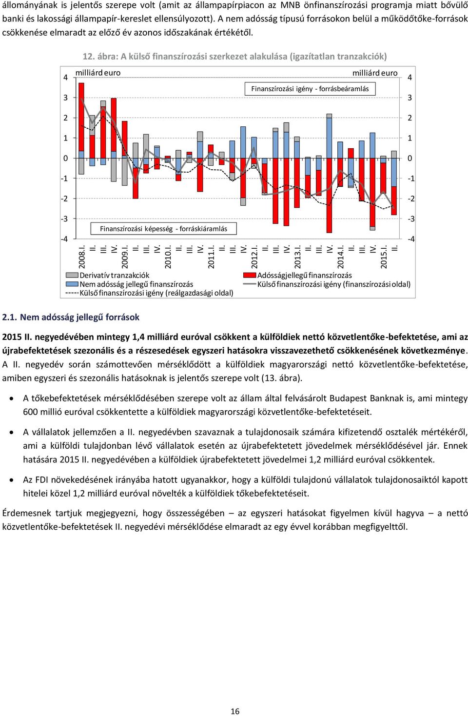 ábra: A külső finanszírozási szerkezet alakulása (igazítatlan tranzakciók) milliárd euro milliárd euro Finanszírozási igény - forrásbeáramlás Finanszírozási képesség - forráskiáramlás 3 1-1 - -3 -