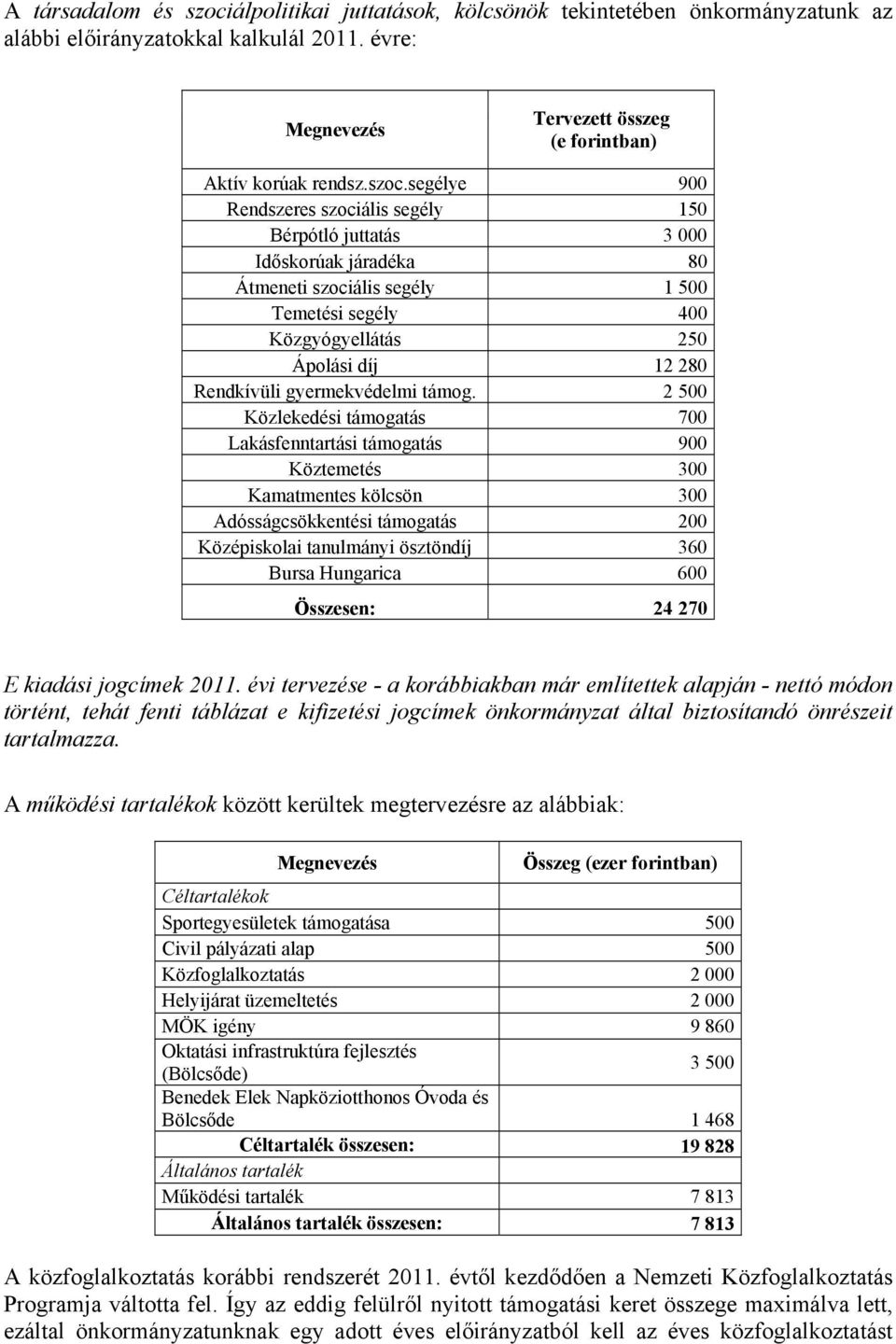 segélye 900 Rendszeres szociális segély 150 Bérpótló juttatás 3 000 Időskorúak járadéka 80 Átmeneti szociális segély 1 500 Temetési segély 400 Közgyógyellátás 250 Ápolási díj 12 280 Rendkívüli