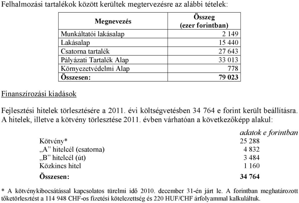 A hitelek, illetve a kötvény törlesztése 2011.