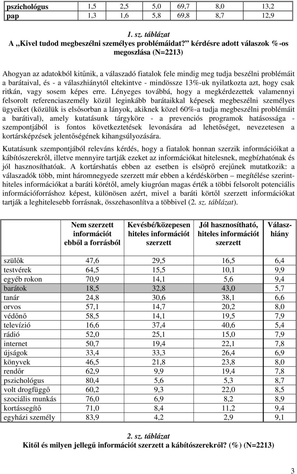 mindössze 13%-uk nyilatkozta azt, hogy csak ritkán, vagy sosem képes erre.