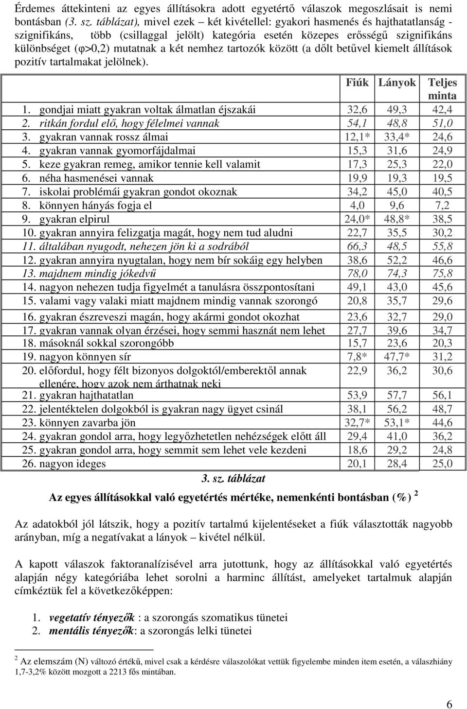 nemhez tartozók között (a dılt betővel kiemelt állítások pozitív tartalmakat jelölnek). Fiúk Lányok Teljes minta 1. gondjai miatt gyakran voltak álmatlan éjszakái 32,6 49,3 42,4 2.