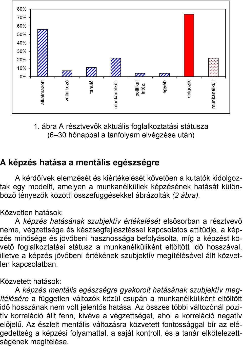 kidolgoztak egy modellt, amelyen a munkanélküliek képzésének hatását különböző tényezők közötti összefüggésekkel ábrázolták (2 ábra).