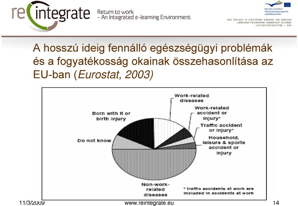 összehasonlítása az EU-ban (Eurostat,