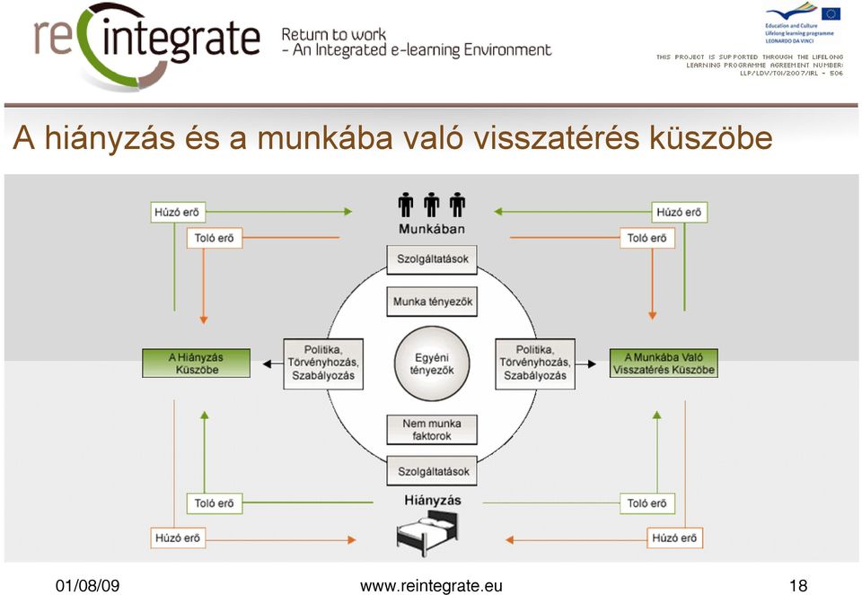 visszatérés küszöbe