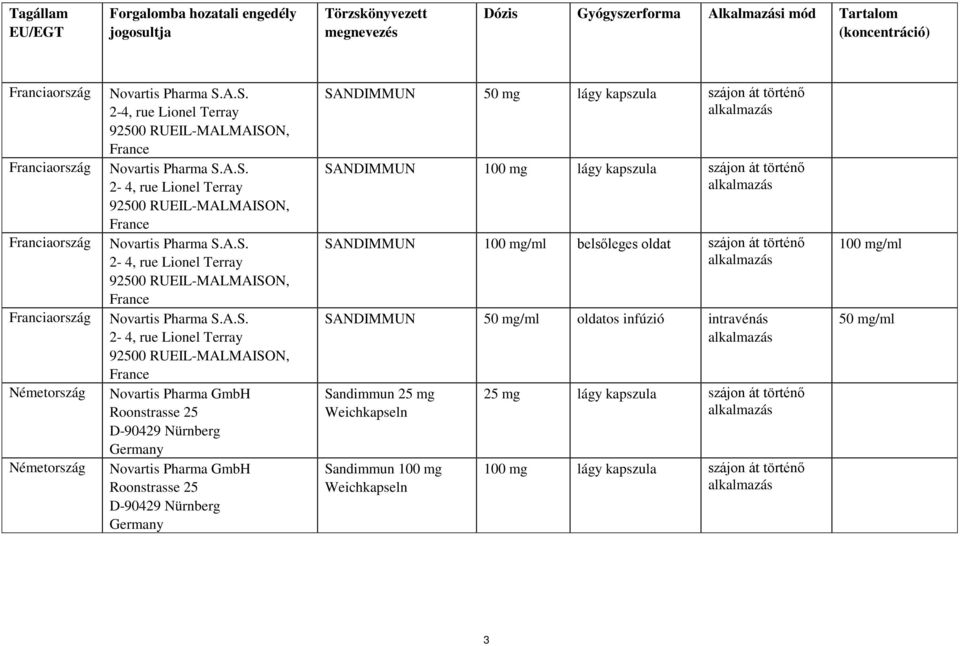 A.S. 2-4, rue Lionel Terray 92500 RUEIL-MALMAISON, France Novartis Pharma S.A.S. 2-4, rue Lionel Terray 92500 RUEIL-MALMAISON, France Novartis Pharma S.A.S. 2-4, rue Lionel Terray 92500