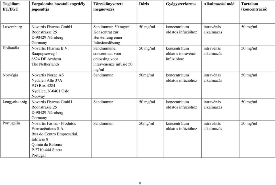 O Box 4284 Nydalen, N-0401 Oslo Norway Novartis Pharma GmbH Roonstrasse 25 D-90429 Nürnberg Germany Novartis Farma - Produtos Farmacêuticos S.A.