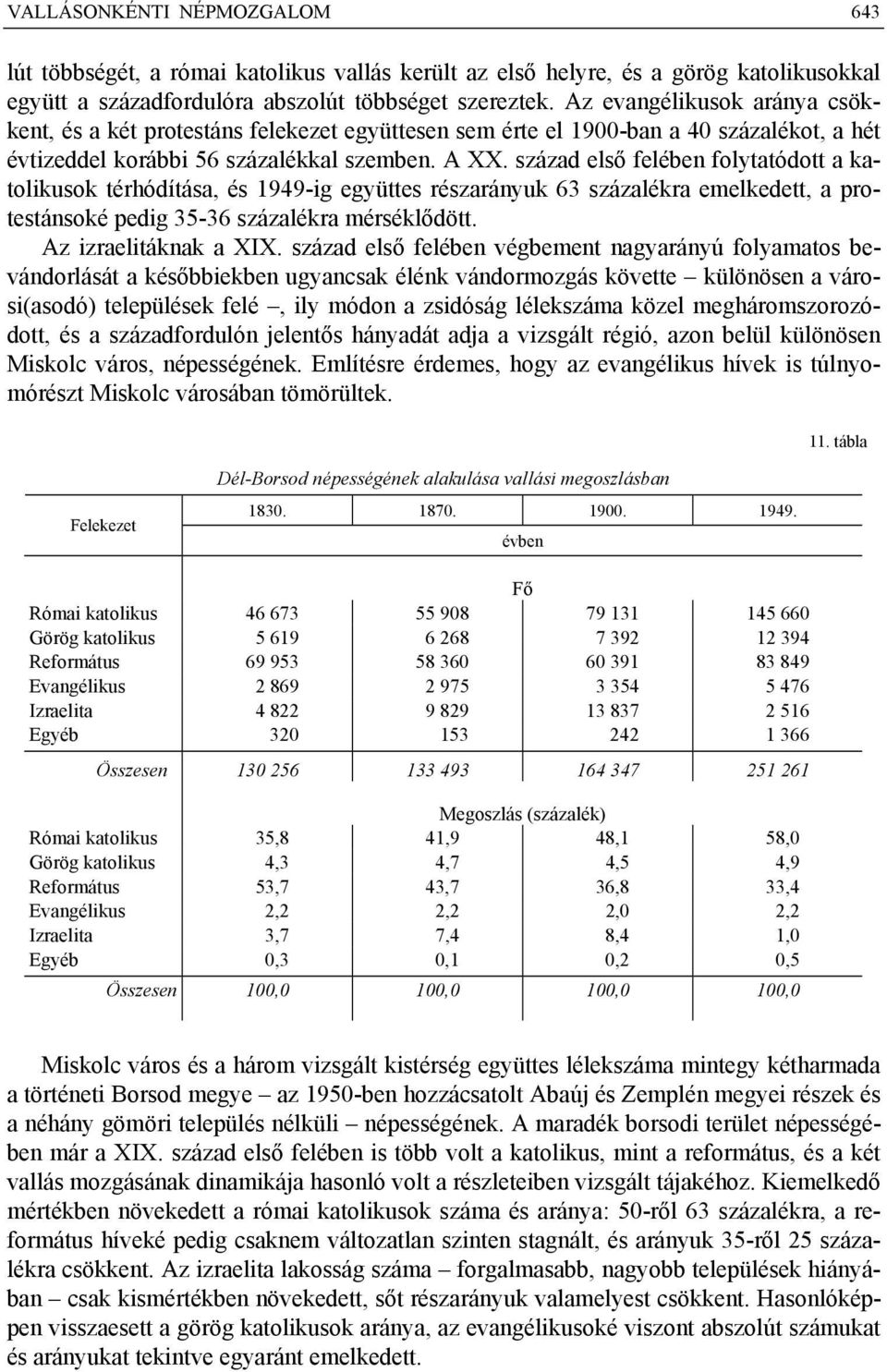 század első felében folytatódott a katolikusok térhódítása, és 1949-ig együttes részarányuk 63 százalékra emelkedett, a protestánsoké pedig 35-36 százalékra mérséklődött. Az izraelitáknak a XIX.