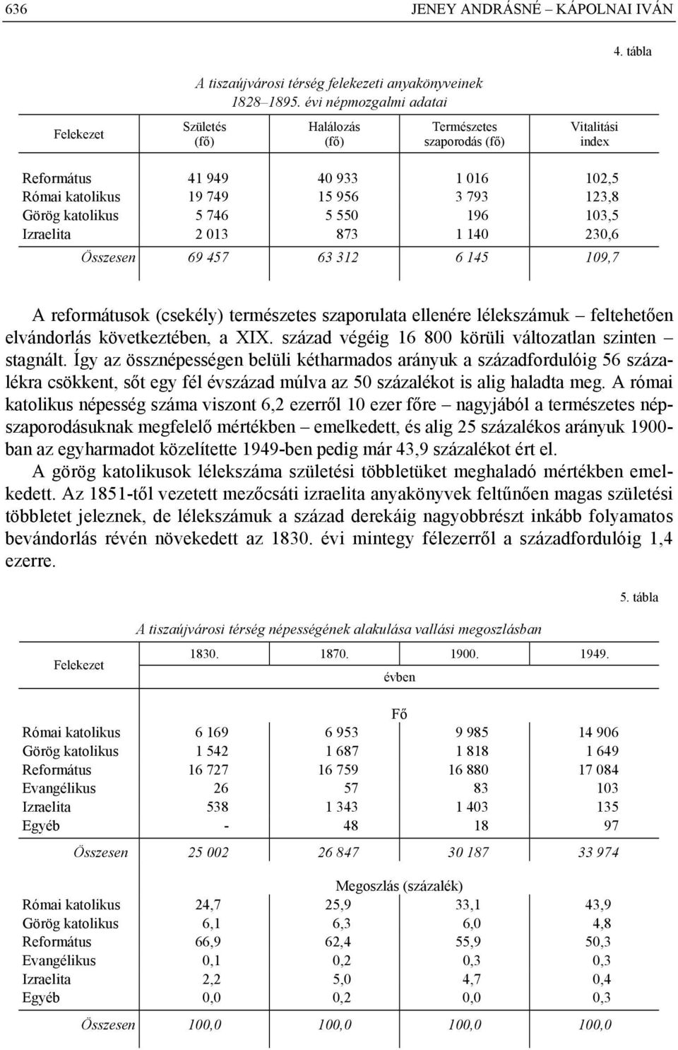 reformátusok (csekély) természetes szaporulata ellenére lélekszámuk feltehetően elvándorlás következtében, a XIX. század végéig 16 800 körüli változatlan szinten stagnált.