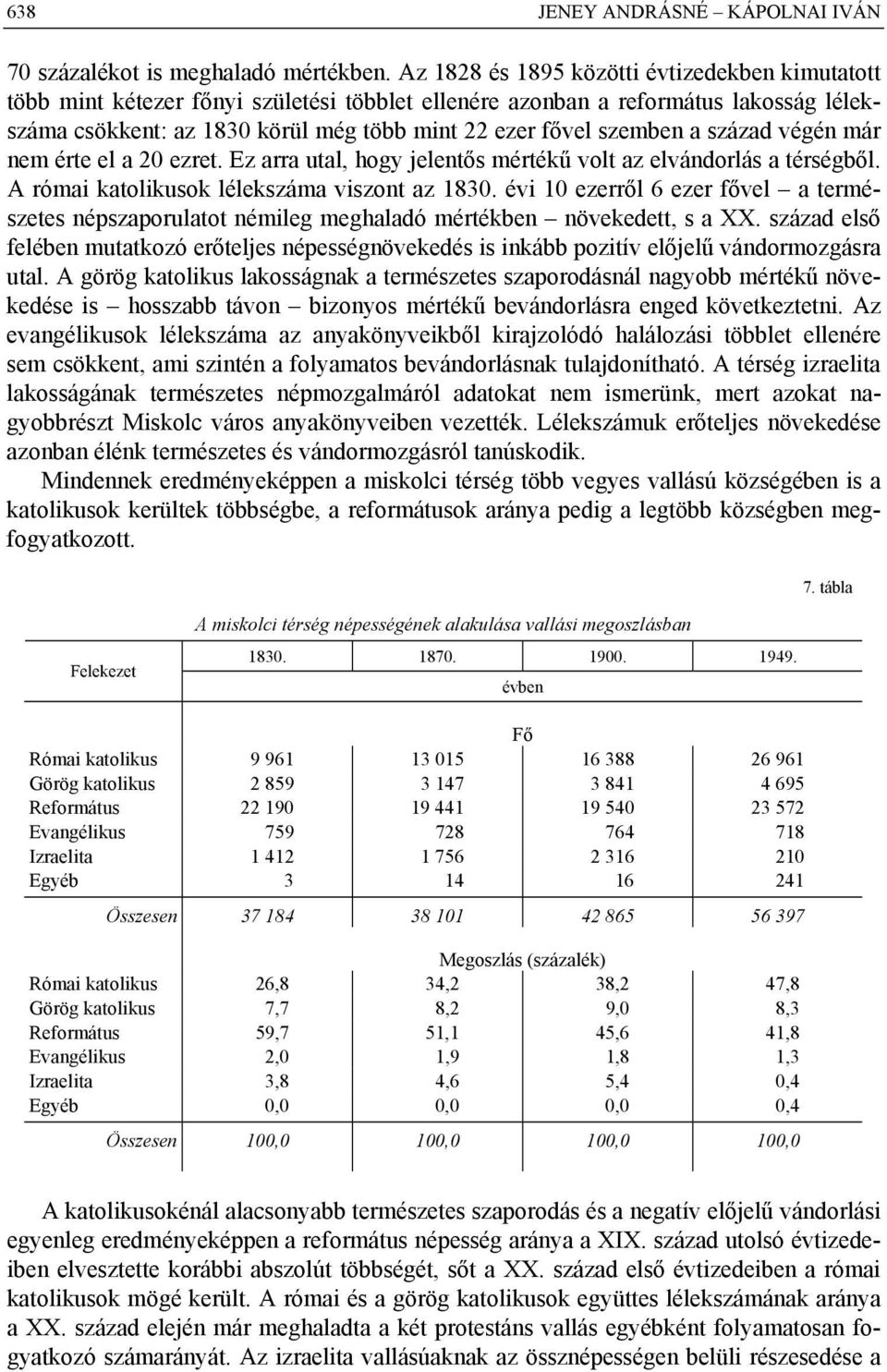 a század végén már nem érte el a 20 ezret. Ez arra utal, hogy jelentős mértékű volt az elvándorlás a térségből. A római katolikusok lélekszáma viszont az 1830.