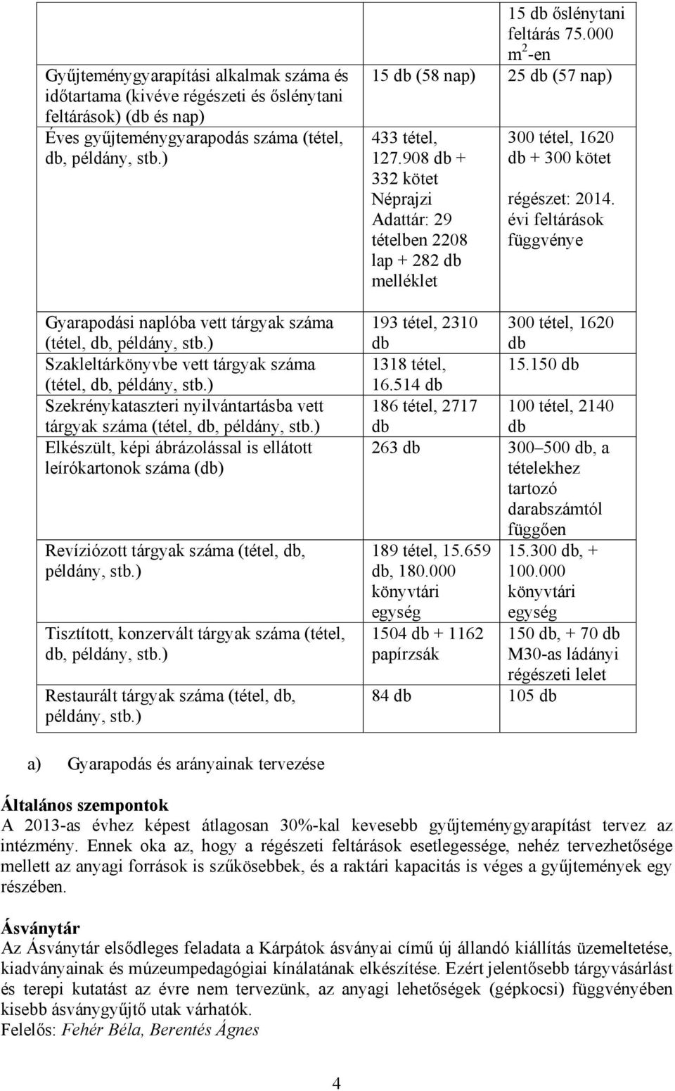 ) Szekrénykataszteri nyilvántartásba vett tárgyak száma (tétel, db, példány, stb.) Elkészült, képi ábrázolással is ellátott leírókartonok száma (db) Revíziózott tárgyak száma (tétel, db, példány, stb.