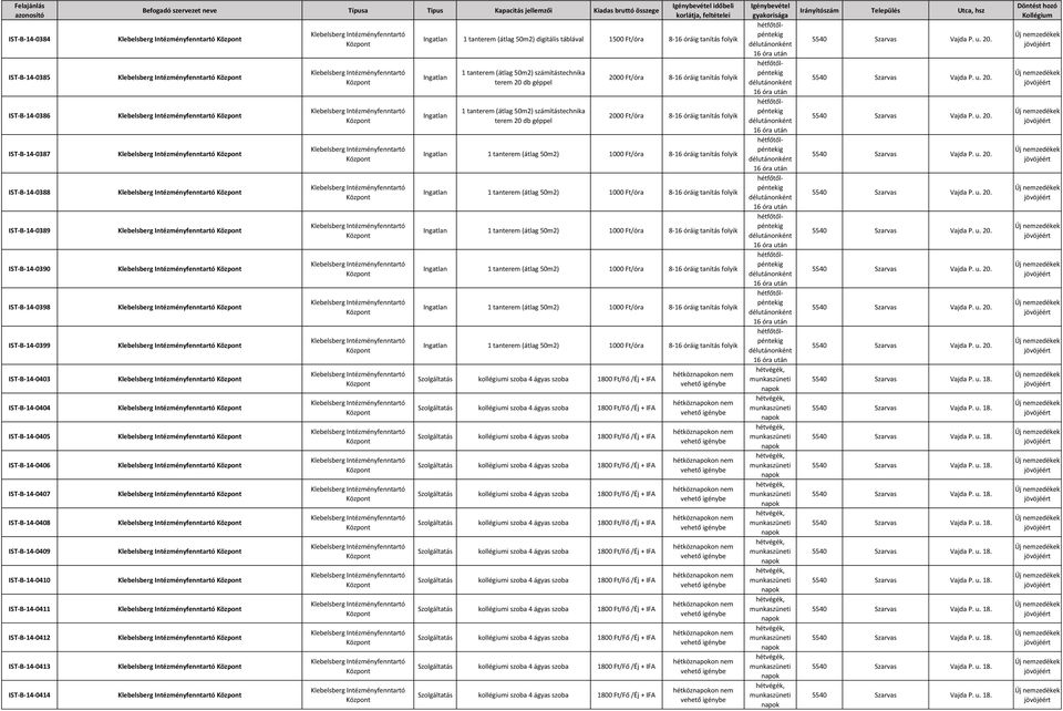 számítástechnika terem 20 db géppel 1 tanterem (átlag 50m2) számítástechnika terem 20 db géppel 8-16 tanítás folyik 8-16 tanítás folyik 1 tanterem (átlag 50m2) 1000 Ft/óra 8-16 tanítás folyik 1