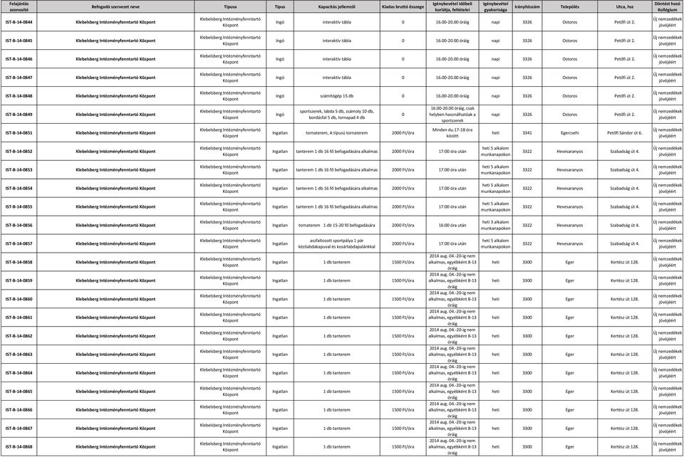 00-20.00, csak helyben használhatóak a sportszerek napi 3326 Ostoros Petőfi út 2. IST-B-14-0851 tornaterem, A típusú tornaterem Minden du.17-18 óra között heti 3341 Egercsehi Petőfi Sándor út 6.