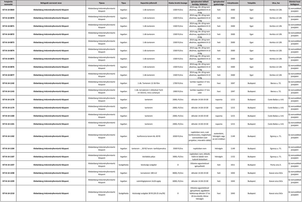 -20-ig nem alkalmas, egyébként 8-13 2014 aug. 04.-20-ig nem alkalmas, egyébként 8-13 2014 aug. 04.-20-ig nem alkalmas, egyébként 8-13 2014 aug. 04.-20-ig nem alkalmas, egyébként 8-13 2014 aug. 04.-20-ig nem alkalmas, egyébként 8-13 2014 aug. 04.-20-ig nem alkalmas, egyébként 8-13 2014 aug. 04.-20-ig nem alkalmas, egyébként 8-13 2014 aug. 04.-20-ig nem alkalmas, egyébként 8-13 2014 aug. 04.-20-ig nem alkalmas, egyébként 8-13 heti 3300 Eger Kertész út 128.