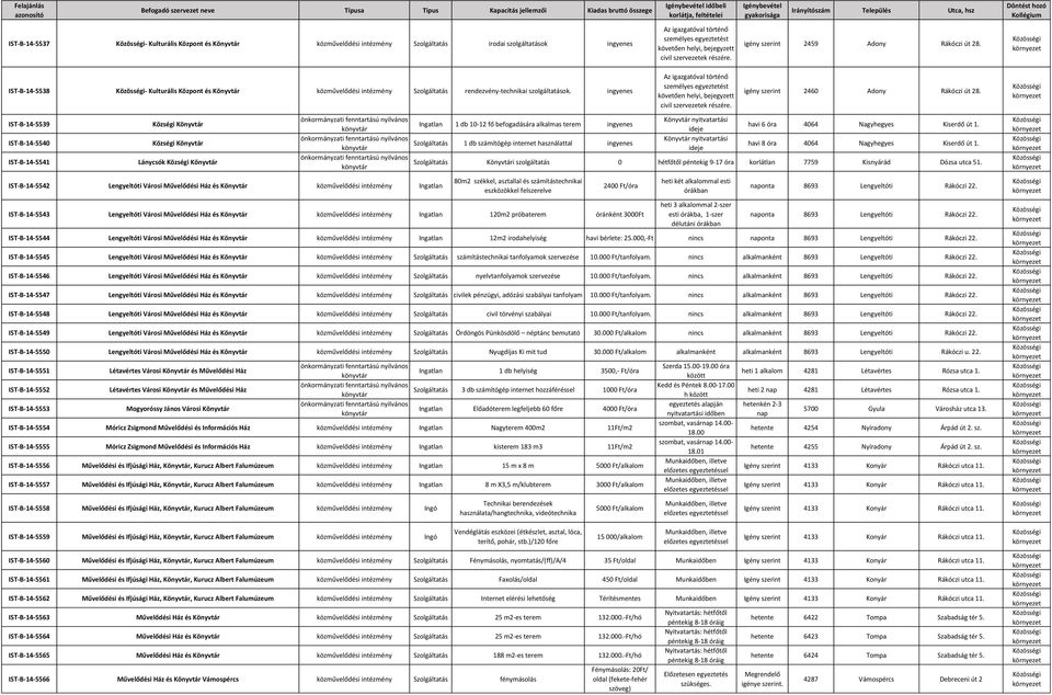 ingyenes Az igazgatóval történő személyes t követően helyi, bejegyzett civil szervezetek részére. igény szerint 2460 Adony Rákóczi út 28.