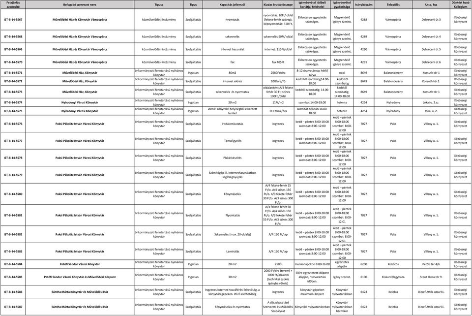 4288 Vámospércs Debreceni út 3 IST-B-14-5568 Művelődési Ház és Könyvtár Vámospércs közművelődési intézmény Szolgáltatás szkennelés szkennelés 50Ft/ oldal Előzetesen szükséges.