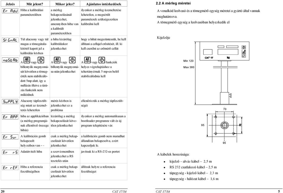 kalibrált paraméterekben a hiba kizárólag kalibráláskor jelentkezhet ilyenkor a mérleg üzemeltetése lehetetlen, a megsérült paraméterek szükségszerűen kalibrálni kell hogy a hibát megszüntessük, be