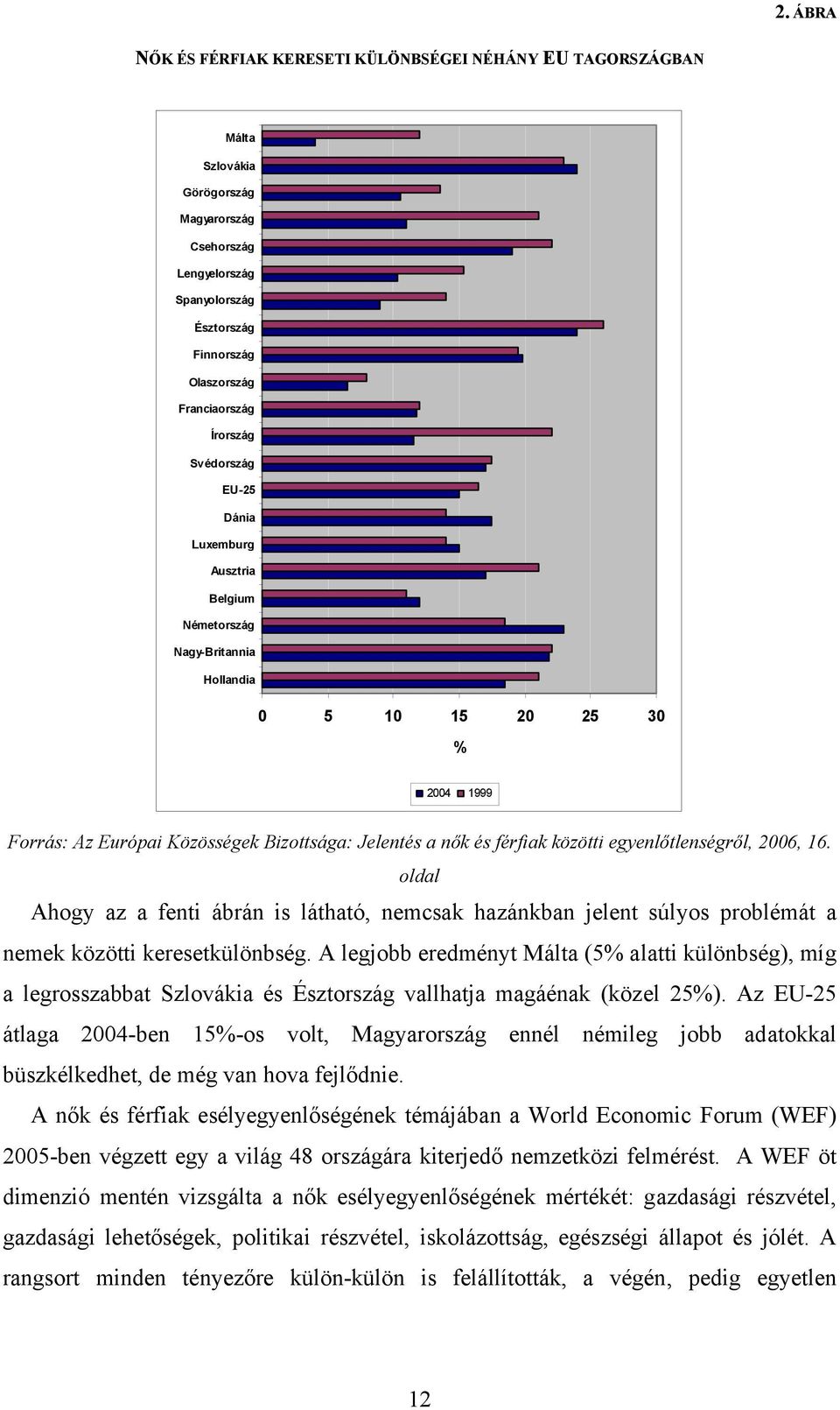 közötti egyenlőtlenségről, 2006, 16. oldal Ahogy az a fenti ábrán is látható, nemcsak hazánkban jelent súlyos problémát a nemek közötti keresetkülönbség.