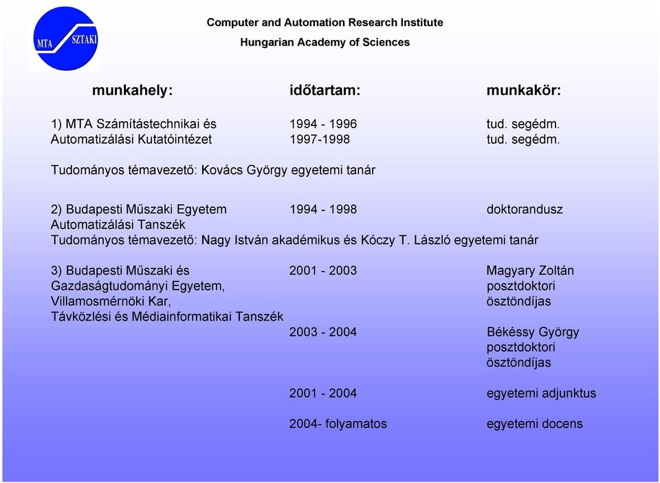 Tudományos témavezető: Kovács György egyetemi tanár 2) Budapesti Műszaki Egyetem 1994-1998 doktorandusz Automatizálási Tanszék Tudományos témavezető: