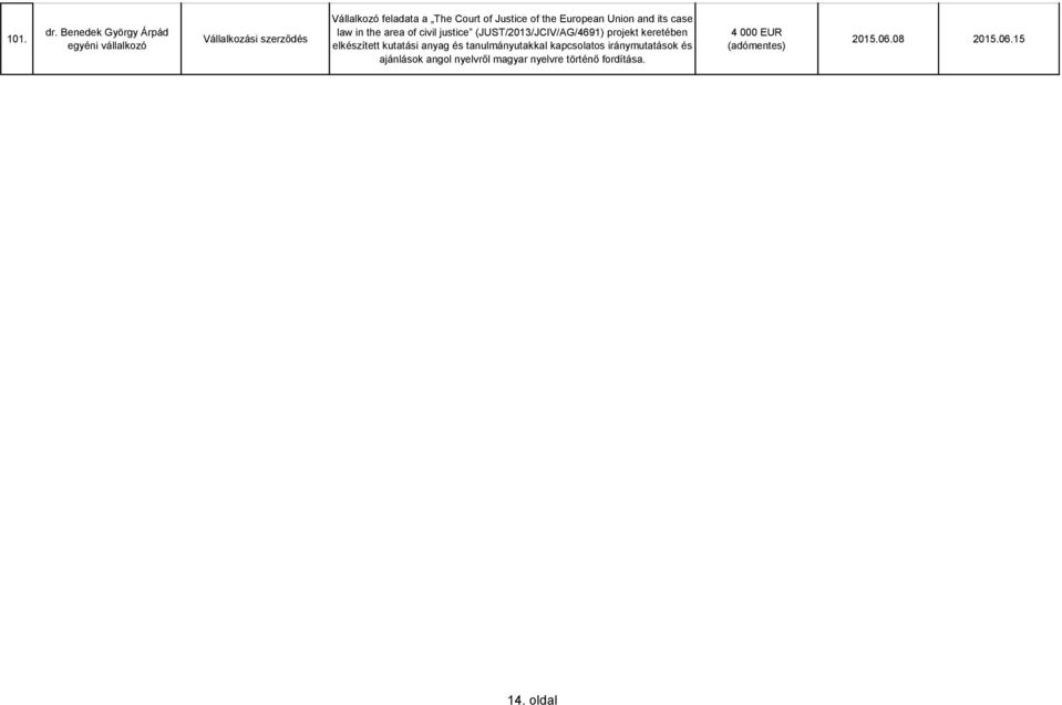 the European Union and its case law in the area of civil justice (JUST/2013/JCIV/AG/4691) projekt