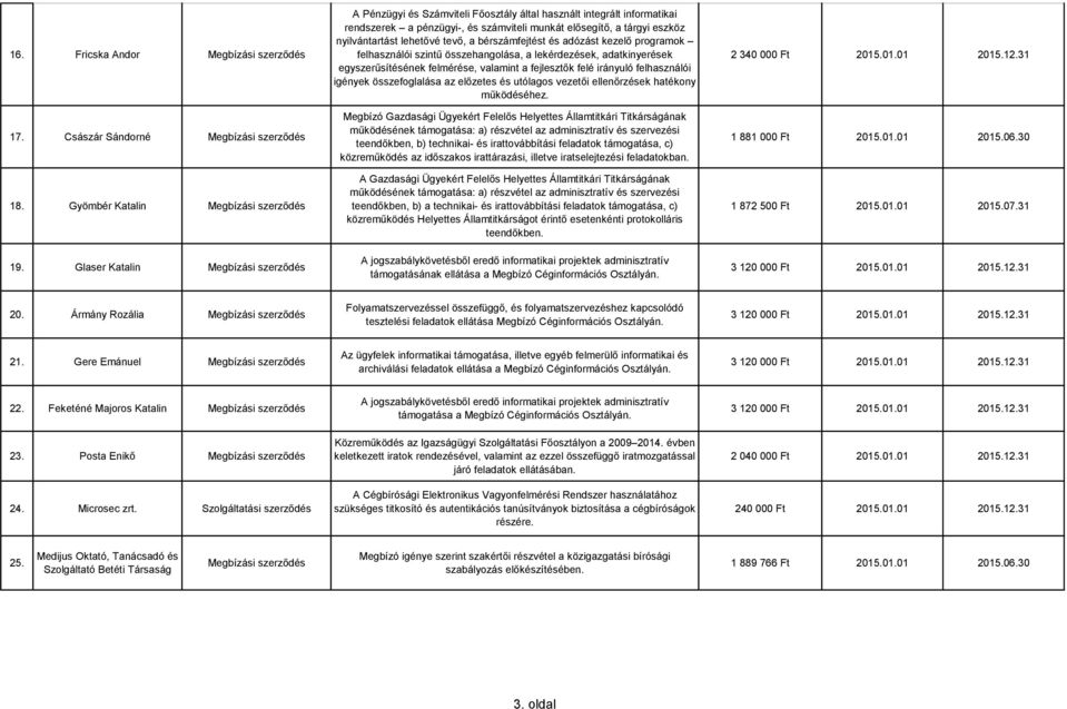 bérszámfejtést és adózást kezelő programok felhasználói szintű összehangolása, a lekérdezések, adatkinyerések egyszerűsítésének felmérése, valamint a fejlesztők felé irányuló felhasználói igények