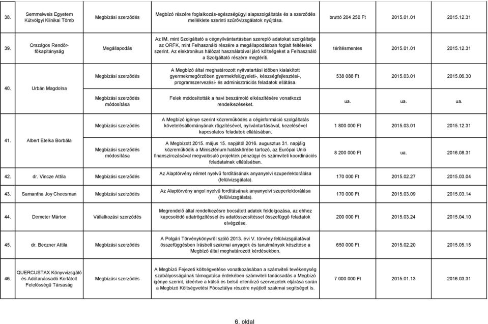 Az elektronikus hálózat használatával járó költségeket a Felhasználó a Szolgáltató részére megtéríti. térítésmentes 2015.01.01 2015.12.31 40.