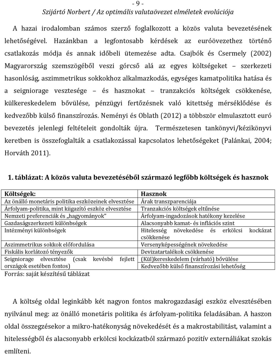 Csajbók és Csermely (2002) Magyarország szemszögéből veszi górcső alá az egyes költségeket szerkezeti hasonlóság, aszimmetrikus sokkokhoz alkalmazkodás, egységes kamatpolitika hatása és a seigniorage