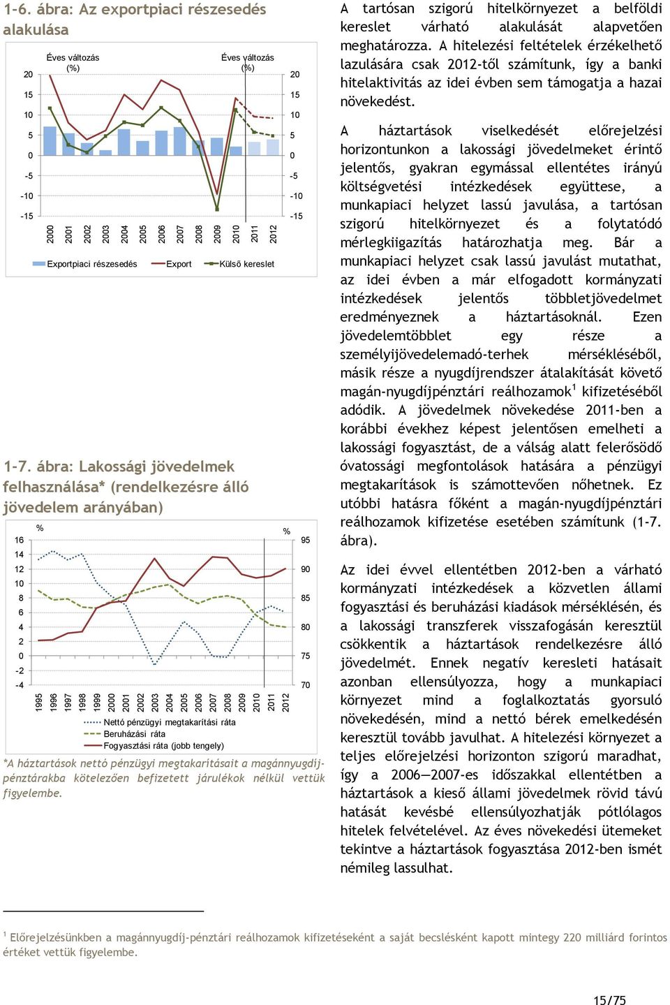 Fogyasztási ráta (jobb tengely) *A háztartások nettó pénzügyi megtakarításait a magánnyugdíjpénztárakba kötelezően befizetett járulékok nélkül vettük figyelembe.