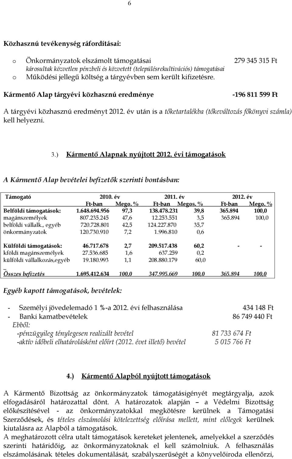 helyezni 3) Kármentő Alapnak nyújtott 2012 évi támogatások A Kármentő Alap bevételei befizetők szerinti bontásban: Támogató 2010 év 2011 év 2012 év Ft-ban Mego % Ft-ban Megos % Ft-ban Mego % Belföldi