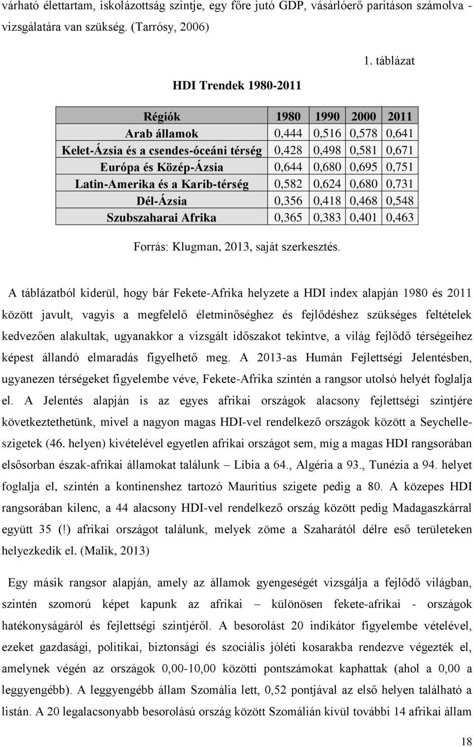 a Karib-térség 0,582 0,624 0,680 0,731 Dél-Ázsia 0,356 0,418 0,468 0,548 Szubszaharai Afrika 0,365 0,383 0,401 0,463 Forrás: Klugman, 2013, saját szerkesztés.