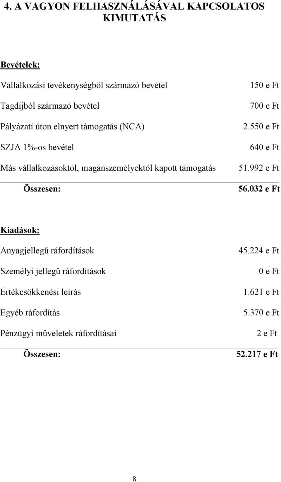 550 e Ft 640 e Ft Más vállalkozásoktól, magánszemélyektől kapott támogatás 51.992 e Ft Összesen: 56.