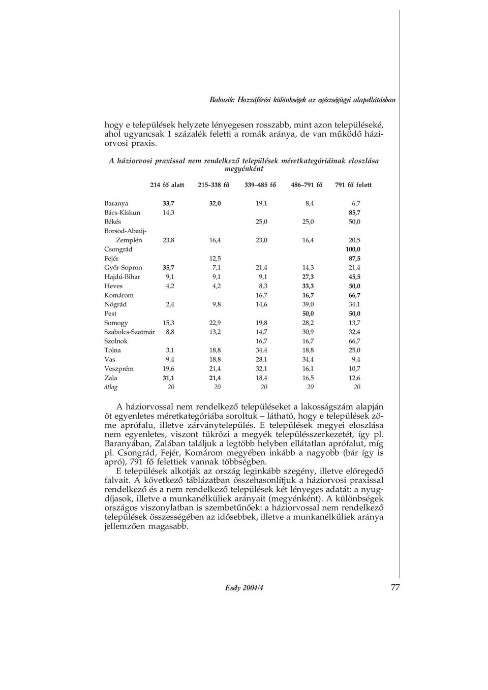 A háziorvosi praxissal nem rendelkezõ települések méretkategóriáinak eloszlása megyénként 214 fõ alatt 215 338 fõ 339 485 fõ 486 791 fõ 791 fõ felett Baranya 33,7 32,0 19,1 8,4 6,7 Bács-Kiskun 14,3